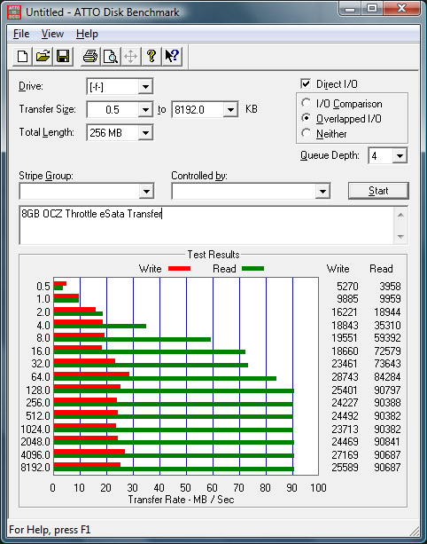 8gb-ocz-throttle-esata-drive-esata-atto 8gb-ocz-throttle-esata-drive-esata-atto